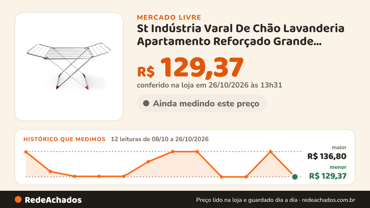Histórico de preço de St Indústria Varal De Chão Lavanderia Apartamento Reforçado Grande Padrão U no Mercado Livre: 12 leituras de 08/10/2026 a 26/10/2026, menor R$ 129,37, maior R$ 136,80; R$ 129,37 conferido em 26/10/2026 às 13h31