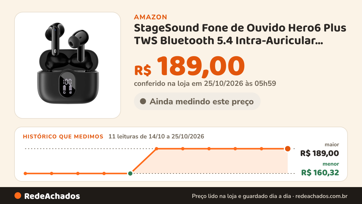 Histórico de preço de StageSound Fone de Ouvido Hero6 Plus TWS Bluetooth 5.4 Intra-Auricular com Cancelamento de… na Amazon: 11 leituras de 14/10/2026 a 25/10/2026, menor R$ 160,32, maior R$ 189,00; R$ 189,00 conferido em 25/10/2026 às 05h59