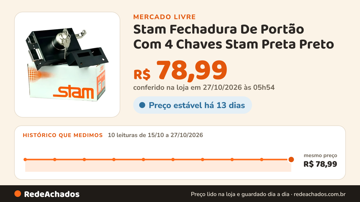 Histórico de preço de Stam Fechadura De Portão Com 4 Chaves Stam Preta Preto no Mercado Livre: 8 leituras de 15/10/2026 a 25/10/2026, mesmo preço, R$ 78,99, em todas; R$ 78,99 conferido em 25/10/2026 às 18h32