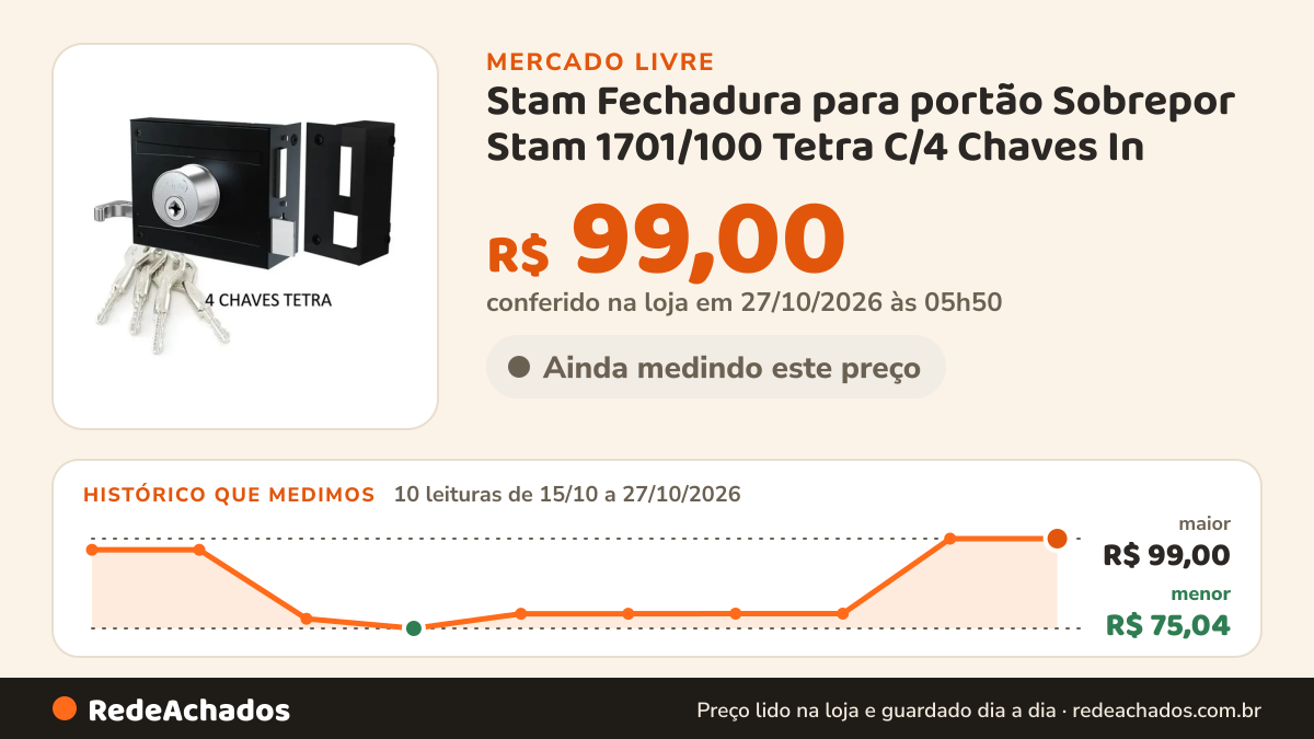 Histórico de preço de Stam Fechadura para portão Sobrepor Stam 1701/100 Tetra C/4 Chaves In no Mercado Livre: 10 leituras de 15/10/2026 a 27/10/2026, menor R$ 75,04, maior R$ 99,00; R$ 99,00 conferido em 27/10/2026 às 05h50