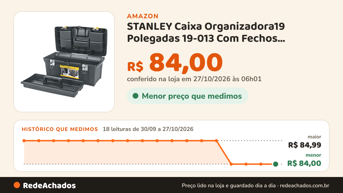 Histórico de preço de STANLEY Caixa Organizadora19 Polegadas 19-013 Com Fechos Metálicos Suporta 100kgs na Amazon: 18 leituras de 30/09/2026 a 27/10/2026, menor R$ 84,00, maior R$ 84,99; R$ 84,00 conferido em 27/10/2026 às 06h01