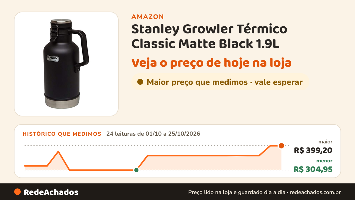 Histórico de preço de Stanley Growler Térmico Classic Matte Black 1.9L na Amazon: 24 leituras de 01/10/2026 a 25/10/2026, menor R$ 304,95, maior R$ 399,20