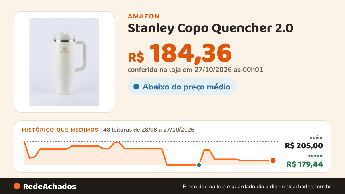 Histórico de preço de Stanley Copo Quencher 2.0 | 887 ml na Amazon: 48 leituras de 28/08/2026 a 27/10/2026, menor R$ 179,44, maior R$ 205,00; R$ 184,36 conferido em 27/10/2026 às 00h01