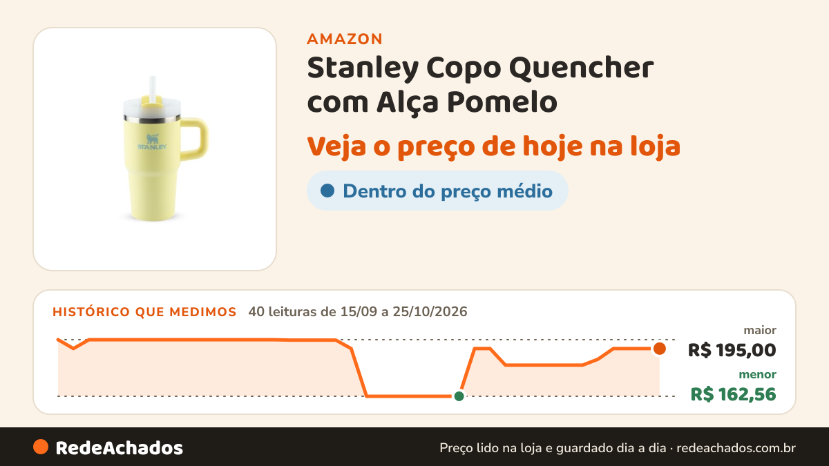 Histórico de preço de Stanley Copo Quencher com Alça Pomelo | 591ML na Amazon: 40 leituras de 15/09/2026 a 25/10/2026, menor R$ 162,56, maior R$ 195,00
