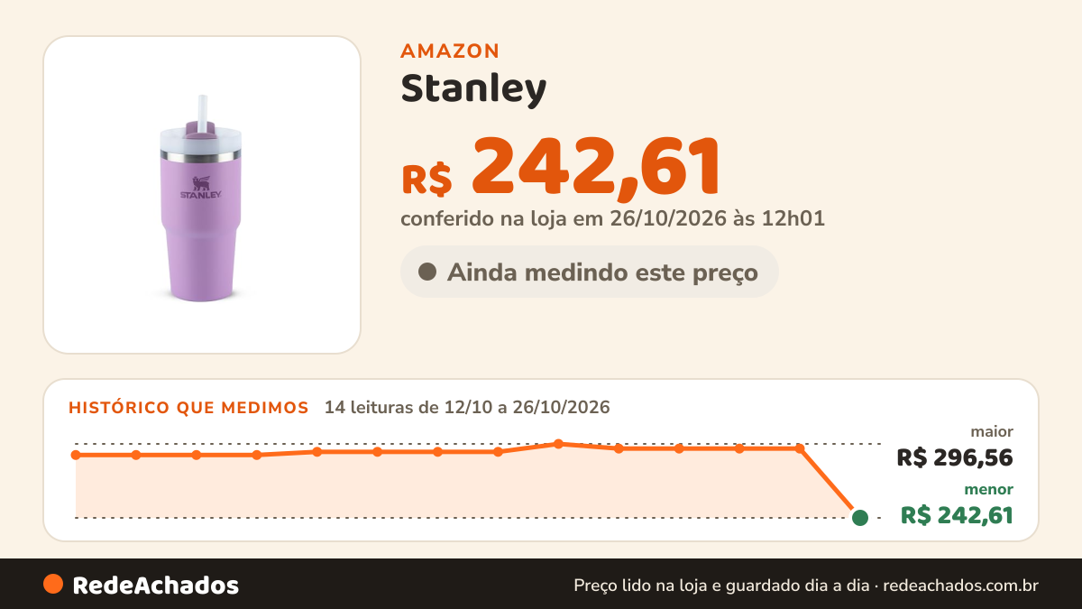 Histórico de preço de Stanley - Copo Quencher H2.0 FlowState 591ml - Copo de aço inoxidável com Tampa… na Amazon: 14 leituras de 12/10/2026 a 26/10/2026, menor R$ 242,61, maior R$ 296,56; R$ 242,61 conferido em 26/10/2026 às 12h01