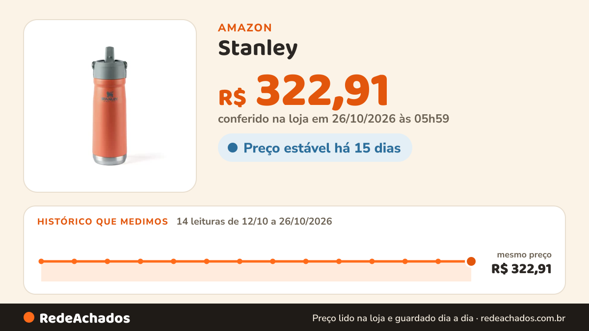 Histórico de preço de Stanley - Garrafa de água IceFlow com canudo, aço inoxidável, térmica e reutilizável… na Amazon: 14 leituras de 12/10/2026 a 26/10/2026, mesmo preço, R$ 322,91, em todas; R$ 322,91 conferido em 26/10/2026 às 05h59