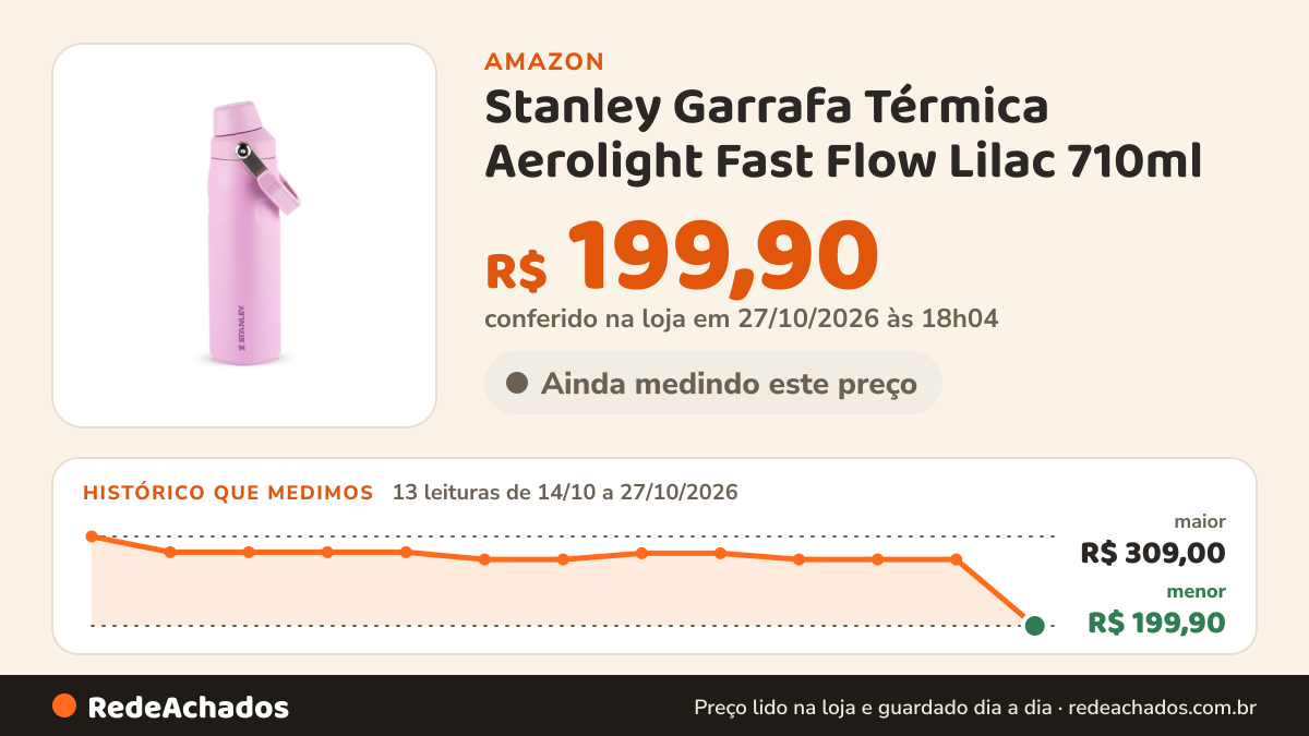Histórico de preço de Stanley Garrafa Térmica Aerolight Fast Flow Lilac 710ml na Amazon: 11 leituras de 14/10/2026 a 25/10/2026, menor R$ 280,99, maior R$ 309,00; R$ 280,99 conferido em 25/10/2026 às 05h58