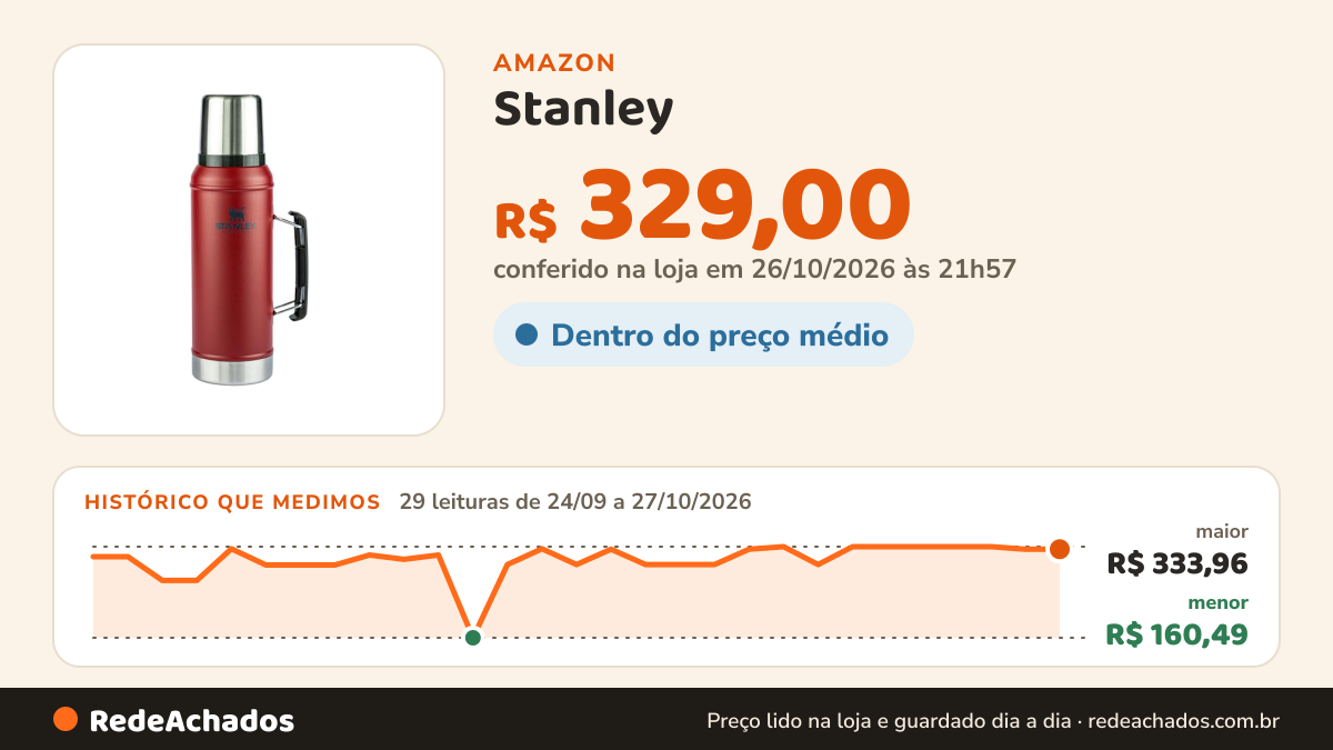 Histórico de preço de Stanley - Garrafa térmica, garrafa clássica isolada de boca larga para líquidos quentes e… na Amazon: 29 leituras de 24/09/2026 a 27/10/2026, menor R$ 160,49, maior R$ 333,96; R$ 329,00 conferido em 26/10/2026 às 21h57