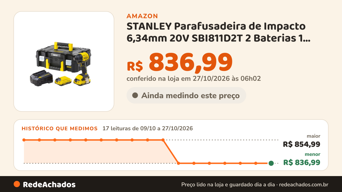 Histórico de preço de STANLEY Parafusadeira de Impacto 6,34mm 20V SBI811D2T 2 Baterias 1 Carregador e Maleta na Amazon: 16 leituras de 09/10/2026 a 25/10/2026, menor R$ 836,99, maior R$ 854,99