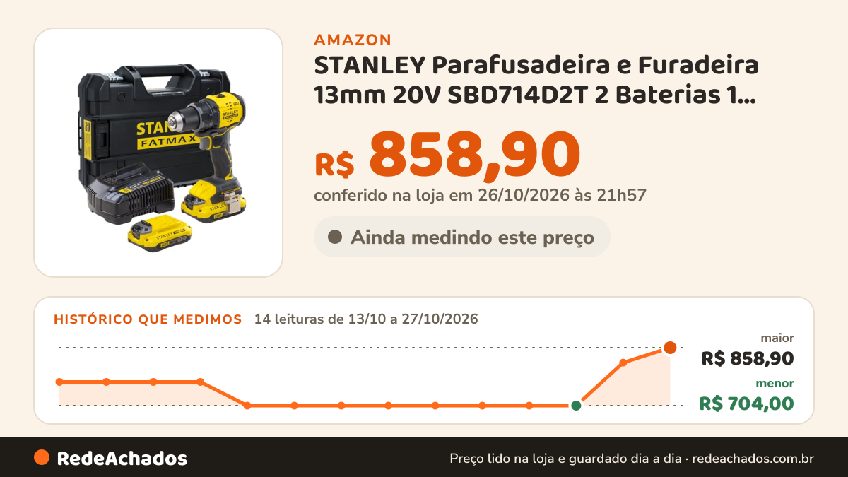 Histórico de preço de STANLEY Parafusadeira e Furadeira 13mm 20V SBD714D2T 2 Baterias 1 Carregador e Maleta na Amazon: 14 leituras de 13/10/2026 a 27/10/2026, menor R$ 704,00, maior R$ 858,90; R$ 858,90 conferido em 26/10/2026 às 21h57