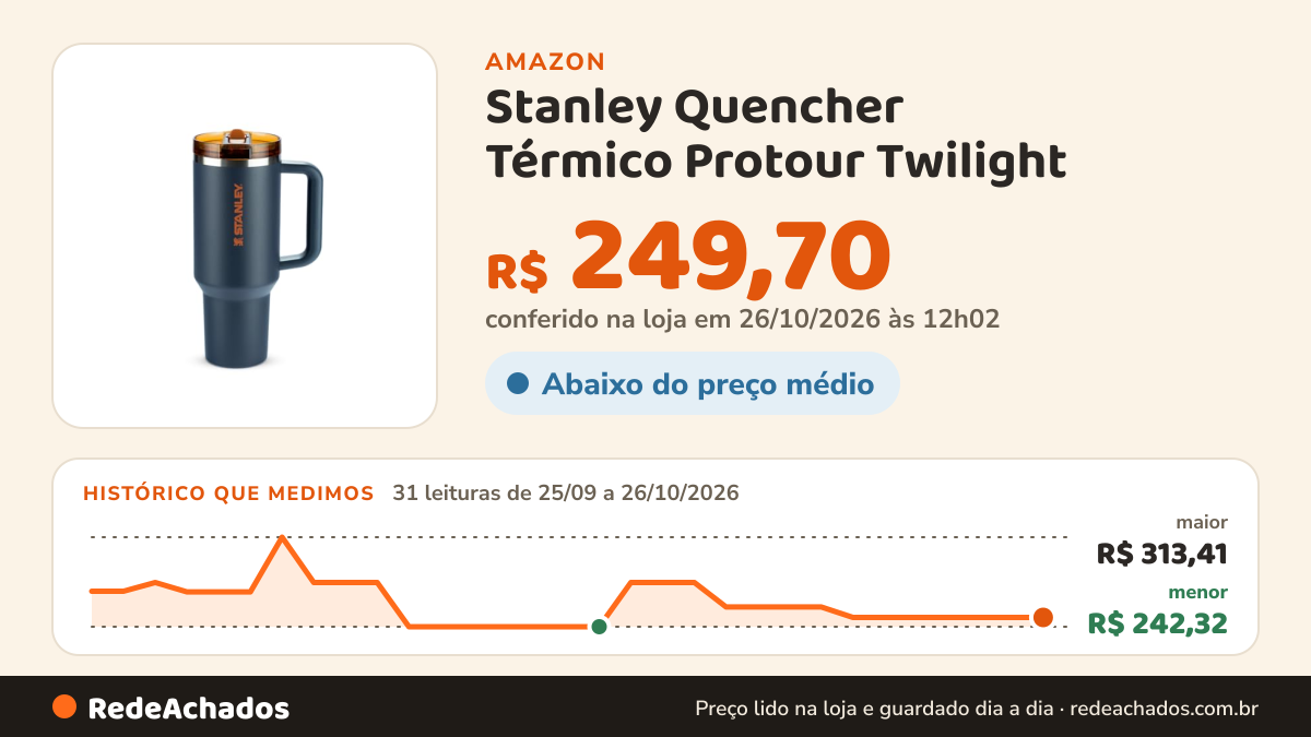 Histórico de preço de Stanley Quencher Térmico Protour Twilight | 1,18L na Amazon: 31 leituras de 25/09/2026 a 26/10/2026, menor R$ 242,32, maior R$ 313,41; R$ 249,70 conferido em 26/10/2026 às 12h02