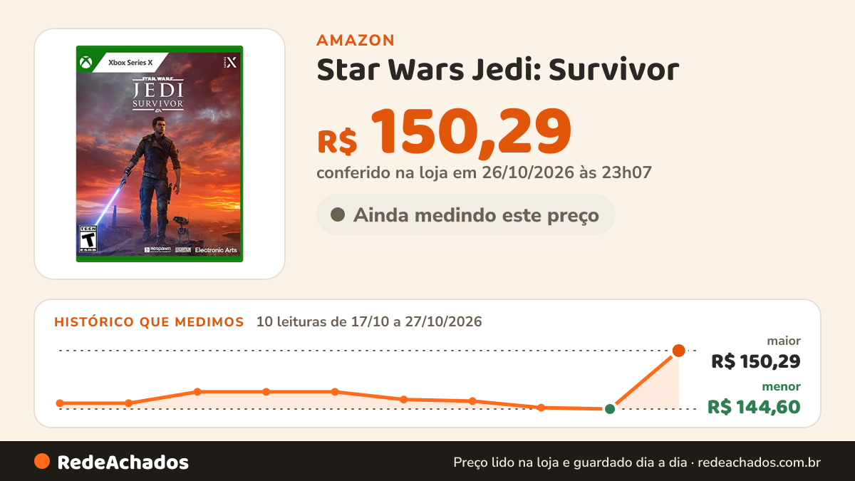Histórico de preço de Star Wars Jedi: Survivor - Xbox Series X na Amazon: 10 leituras de 17/10/2026 a 27/10/2026, menor R$ 144,60, maior R$ 150,29; R$ 150,29 conferido em 26/10/2026 às 23h07
