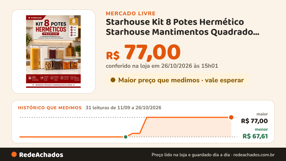 Histórico de preço de Starhouse Kit 8 Potes Hermético Starhouse Mantimentos Quadrado Cozinha Super Veda no Mercado Livre: 31 leituras de 11/09/2026 a 26/10/2026, menor R$ 67,61, maior R$ 77,00; R$ 77,00 conferido em 26/10/2026 às 15h01
