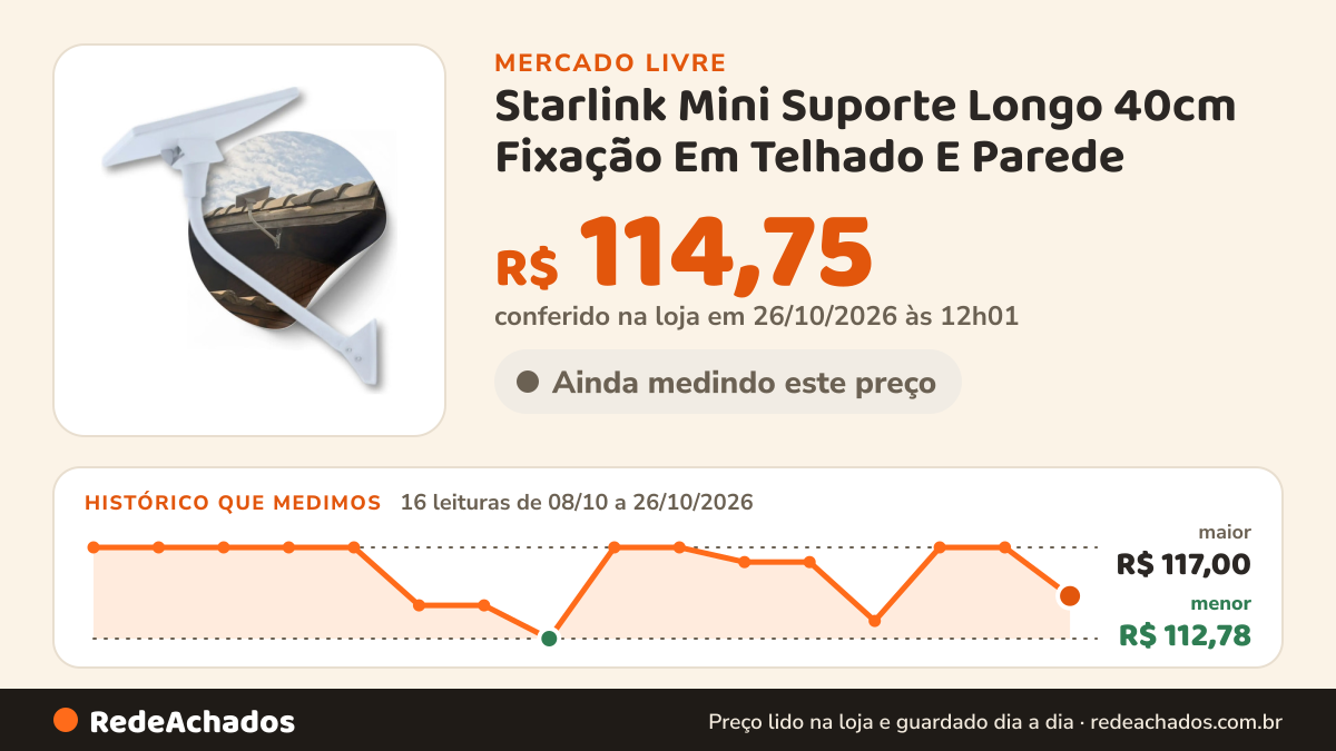 Histórico de preço de Starlink Mini Suporte Longo 40cm Fixação Em Telhado E Parede no Mercado Livre: 16 leituras de 08/10/2026 a 26/10/2026, menor R$ 112,78, maior R$ 117,00; R$ 114,75 conferido em 26/10/2026 às 12h01