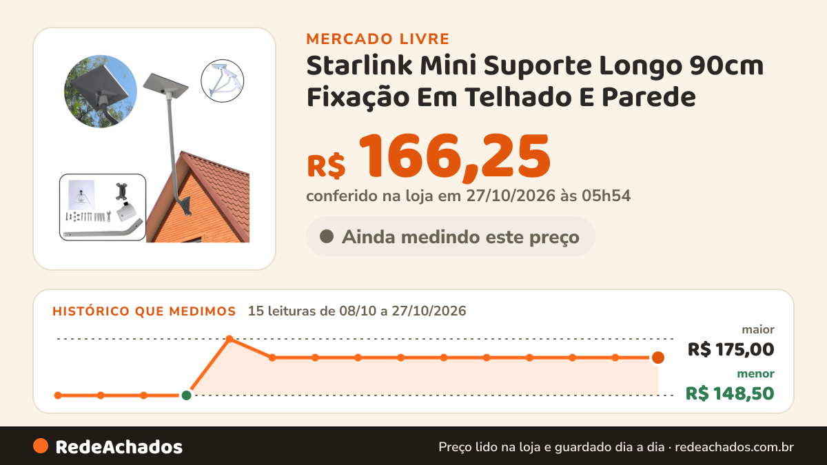 Histórico de preço de Starlink Mini Suporte Longo 90cm Fixação Em Telhado E Parede no Mercado Livre: 15 leituras de 08/10/2026 a 27/10/2026, menor R$ 148,50, maior R$ 175,00; R$ 166,25 conferido em 27/10/2026 às 05h54