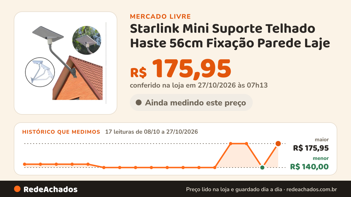 Histórico de preço de Starlink Mini Suporte Telhado Haste 56cm Fixação Parede Laje no Mercado Livre: 17 leituras de 08/10/2026 a 27/10/2026, menor R$ 140,00, maior R$ 175,95; R$ 175,95 conferido em 27/10/2026 às 07h13