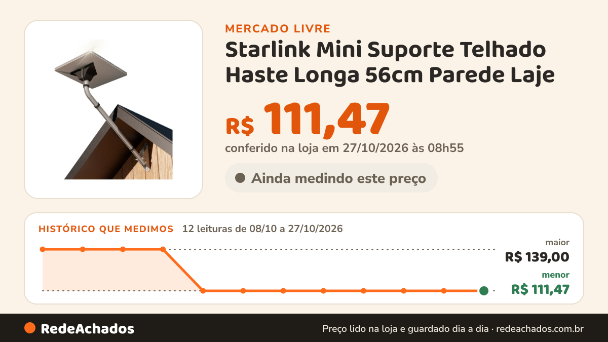 Histórico de preço de Starlink Mini Suporte Telhado Haste Longa 56cm Parede Laje no Mercado Livre: 10 leituras de 08/10/2026 a 25/10/2026, menor R$ 111,47, maior R$ 139,00; R$ 111,47 conferido em 25/10/2026 às 19h30