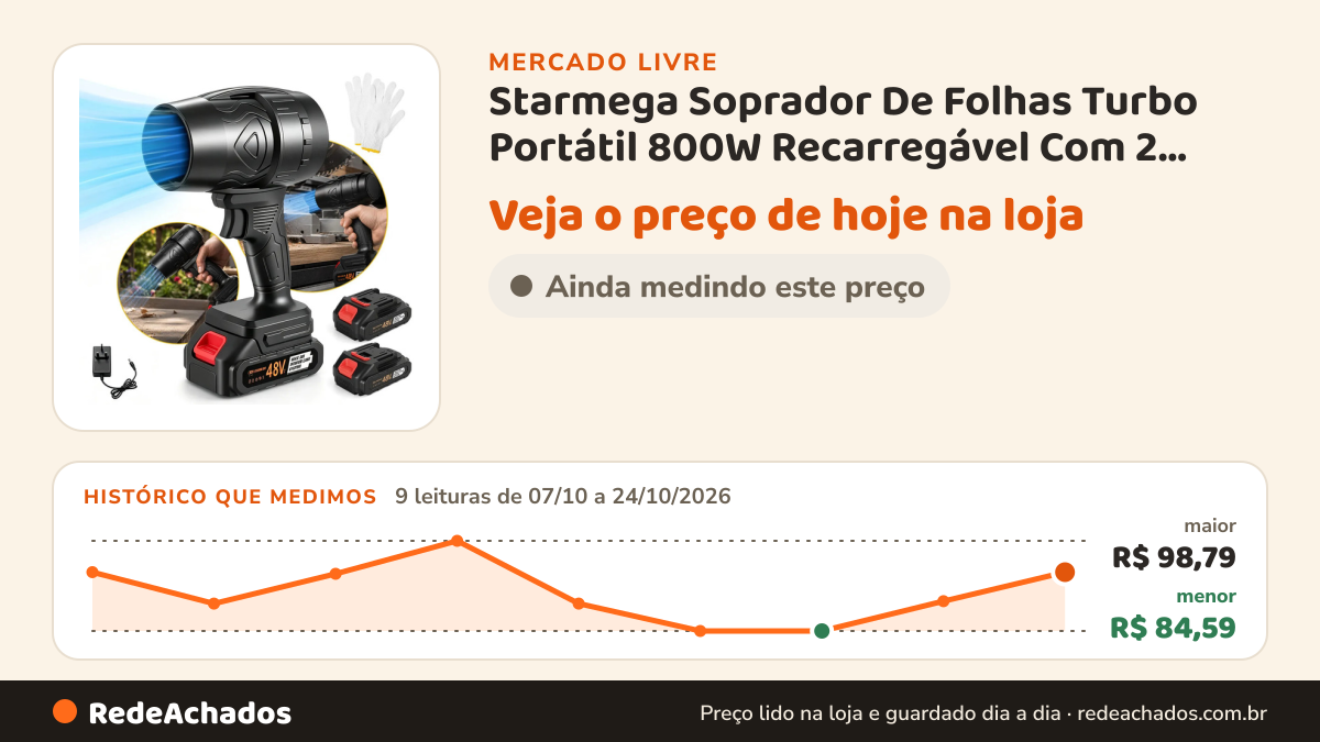 Histórico de preço de Starmega Soprador De Folhas Turbo Portátil 800W Recarregável Com 2 Baterias 48V no Mercado Livre: 9 leituras de 07/10/2026 a 24/10/2026, menor R$ 84,59, maior R$ 98,79