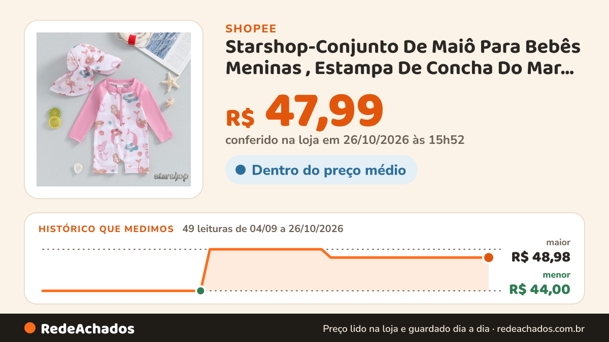 Histórico de preço de Starshop-Conjunto De Maiô Para Bebês Meninas , Estampa De Concha Do Mar , Manga Comprida… na Shopee: 48 leituras de 04/09/2026 a 25/10/2026, menor R$ 44,00, maior R$ 48,98; R$ 47,99 conferido em 25/10/2026 às 10h46