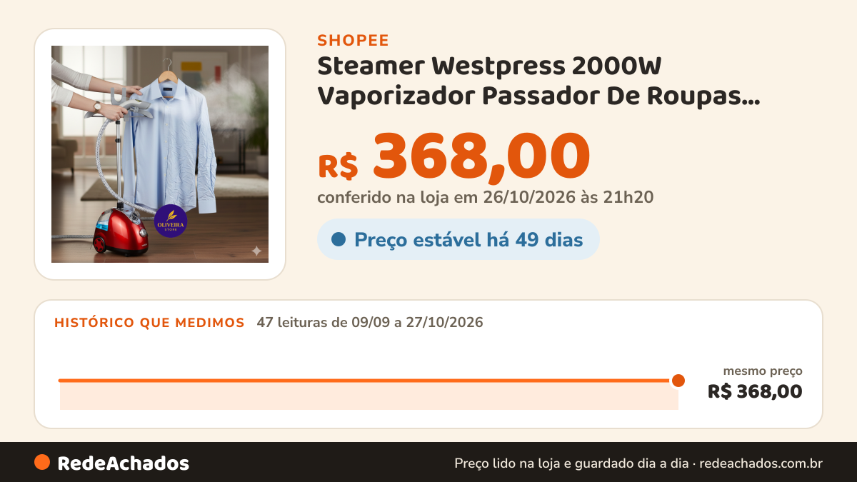 Histórico de preço de Steamer Westpress 2000W Vaporizador Passador De Roupas Vermelho 220V - (Shopee) na Shopee: 47 leituras de 09/09/2026 a 27/10/2026, mesmo preço, R$ 368,00, em todas; R$ 368,00 conferido em 26/10/2026 às 21h20