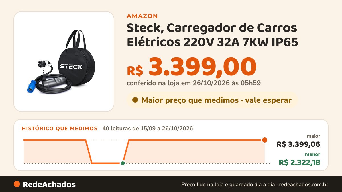 Histórico de preço de Steck, Carregador de Carros Elétricos 220V 32A 7KW IP65 - CVES-0232 na Amazon: 40 leituras de 15/09/2026 a 26/10/2026, menor R$ 2.322,18, maior R$ 3.399,06; R$ 3.399,00 conferido em 26/10/2026 às 05h59