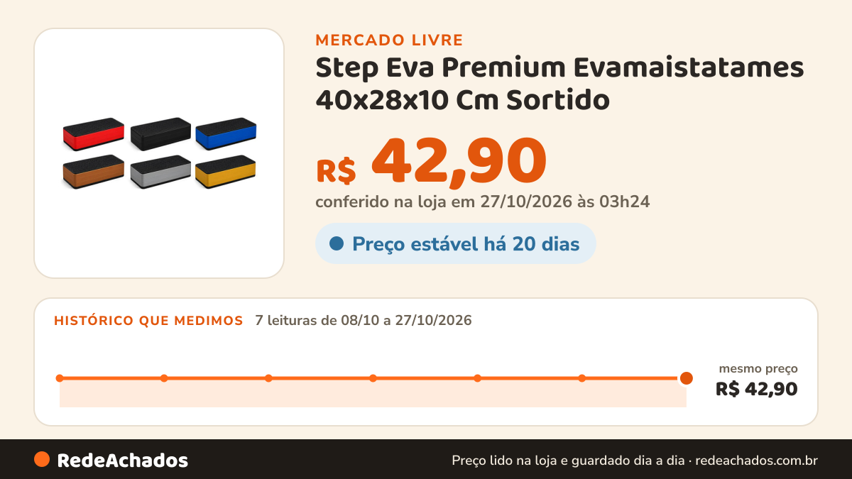 Histórico de preço de Step Eva Premium Evamaistatames 40x28x10 Cm Sortido no Mercado Livre: 7 leituras de 08/10/2026 a 27/10/2026, mesmo preço, R$ 42,90, em todas; R$ 42,90 conferido em 27/10/2026 às 03h24