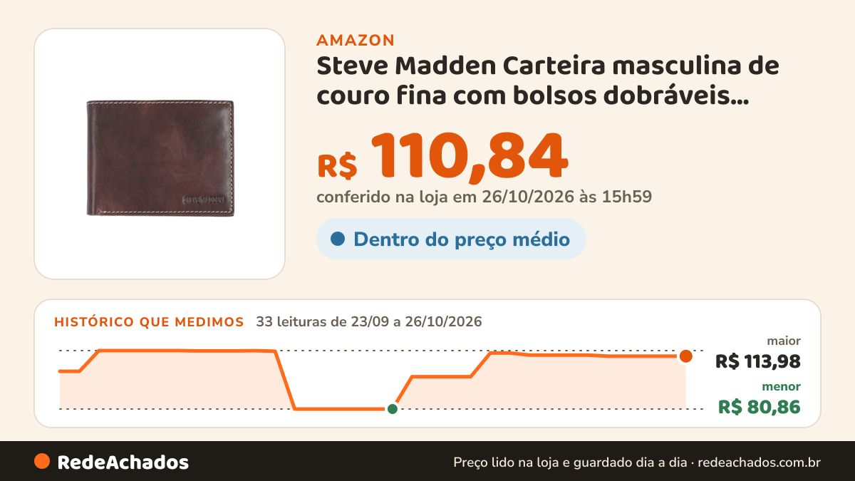 Histórico de preço de Steve Madden Carteira masculina de couro fina com bolsos dobráveis acoplados com… na Amazon: 33 leituras de 23/09/2026 a 26/10/2026, menor R$ 80,86, maior R$ 113,98; R$ 110,84 conferido em 26/10/2026 às 15h59