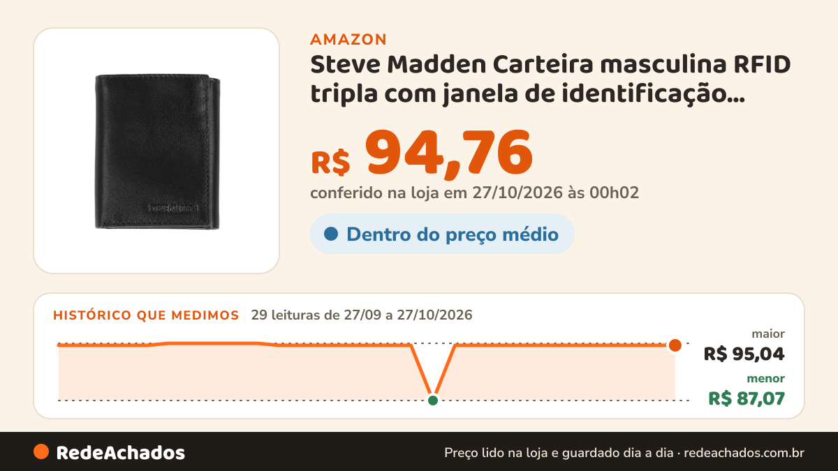 Histórico de preço de Steve Madden Carteira masculina RFID tripla com janela de identificação, Preto, tamanho… na Amazon: 29 leituras de 27/09/2026 a 27/10/2026, menor R$ 87,07, maior R$ 95,04; R$ 94,76 conferido em 27/10/2026 às 00h02
