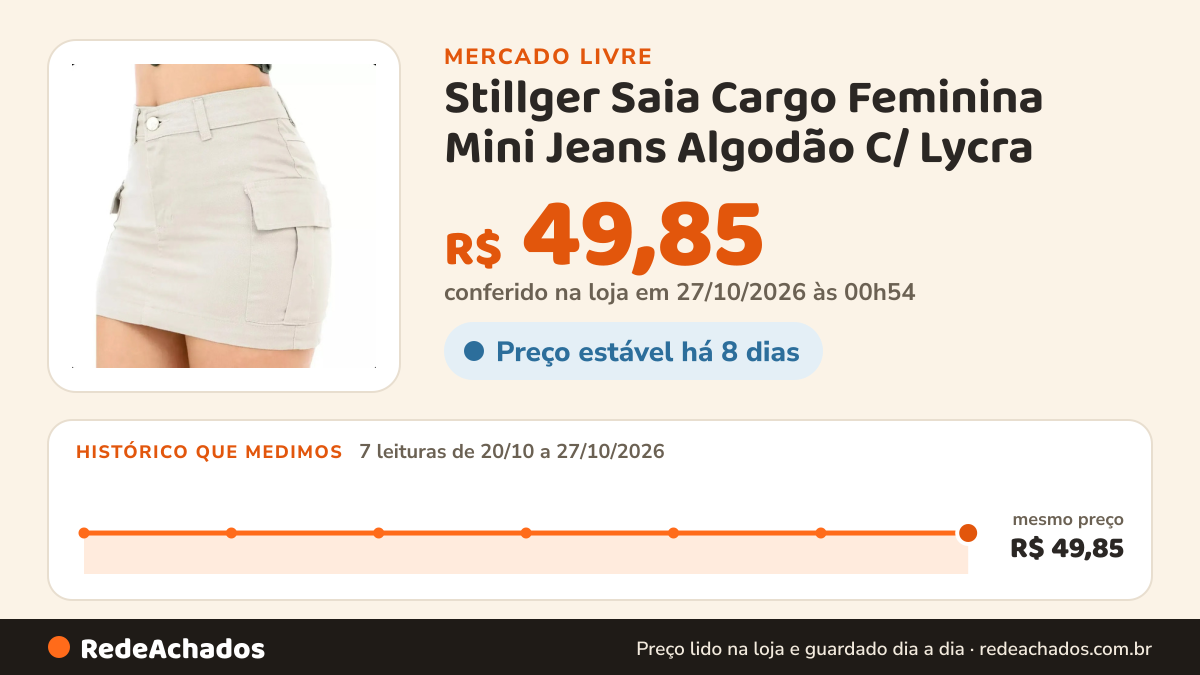 Histórico de preço de Stillger Saia Cargo Feminina Mini Jeans Algodão C/ Lycra no Mercado Livre: 7 leituras de 20/10/2026 a 27/10/2026, mesmo preço, R$ 49,85, em todas; R$ 49,85 conferido em 27/10/2026 às 00h54