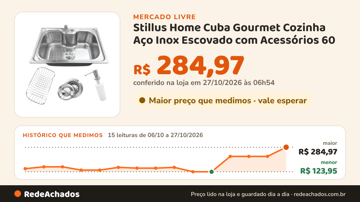 Histórico de preço de Stillus Home Cuba Gourmet Cozinha Aço Inox Escovado com Acessórios 60 no Mercado Livre: 15 leituras de 06/10/2026 a 25/10/2026, menor R$ 123,95, maior R$ 284,97