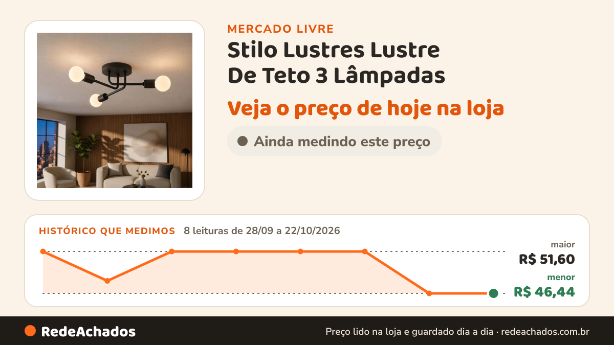 Histórico de preço de Stilo Lustres Lustre De Teto 3 Lâmpadas - Plafon Aranha Sputnik Liso no Mercado Livre: 8 leituras de 28/09/2026 a 22/10/2026, menor R$ 46,44, maior R$ 51,60