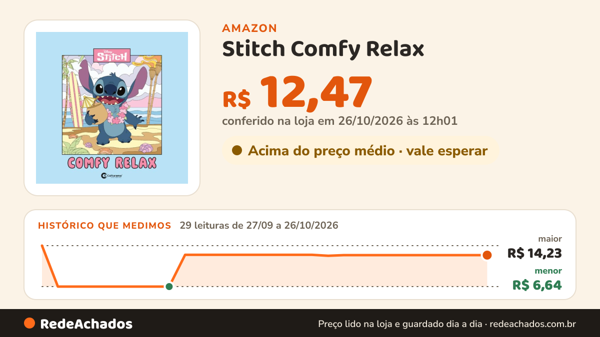Histórico de preço de Stitch Comfy Relax na Amazon: 29 leituras de 27/09/2026 a 26/10/2026, menor R$ 6,64, maior R$ 14,23; R$ 12,47 conferido em 26/10/2026 às 12h01