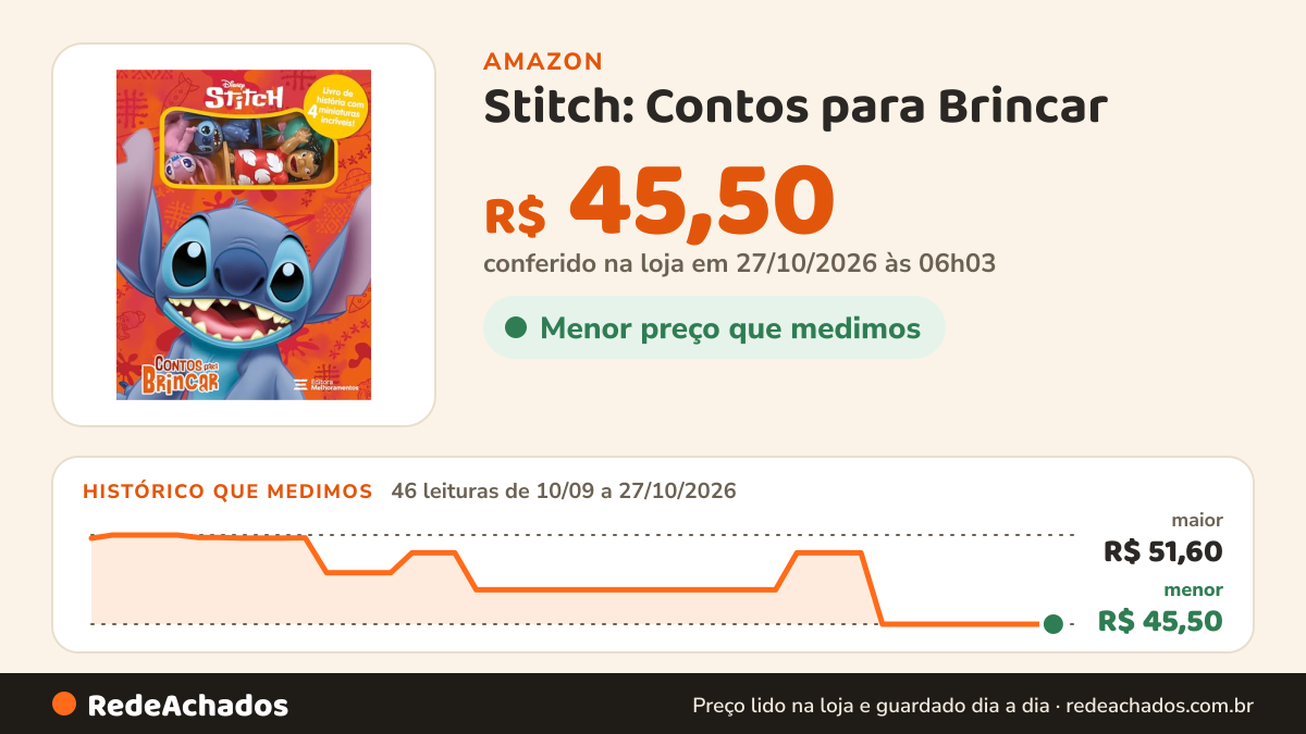 Histórico de preço de Stitch: Contos para Brincar na Amazon: 46 leituras de 10/09/2026 a 27/10/2026, menor R$ 45,50, maior R$ 51,60; R$ 45,50 conferido em 27/10/2026 às 06h03