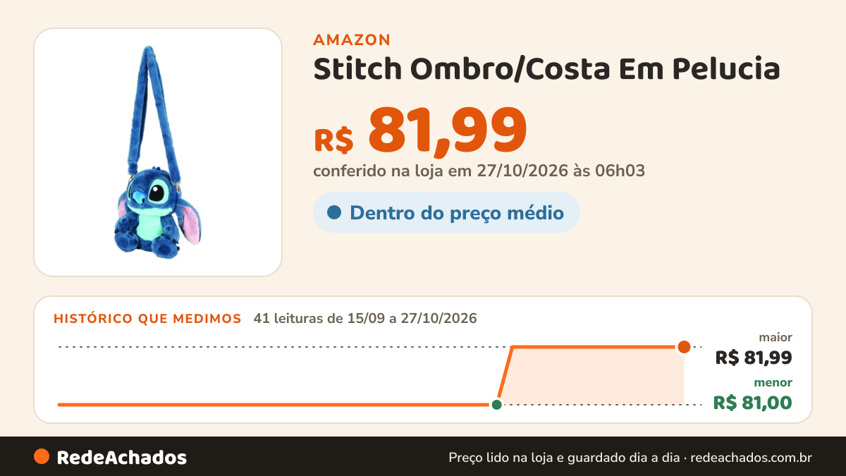 Histórico de preço de Stitch Ombro/Costa Em Pelucia na Amazon: 41 leituras de 15/09/2026 a 27/10/2026, menor R$ 81,00, maior R$ 81,99; R$ 81,99 conferido em 27/10/2026 às 06h03