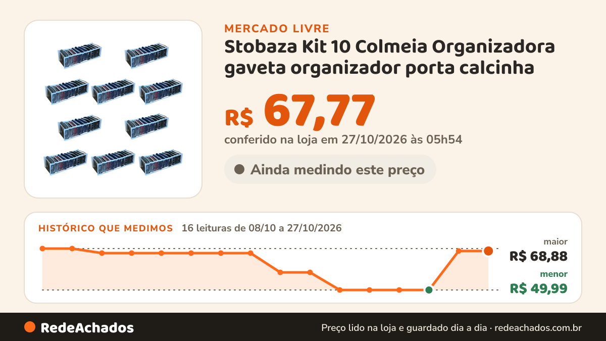 Histórico de preço de Stobaza Kit 10 Colmeia Organizadora gaveta organizador porta calcinha no Mercado Livre: 16 leituras de 08/10/2026 a 27/10/2026, menor R$ 49,99, maior R$ 68,88; R$ 67,77 conferido em 27/10/2026 às 05h54