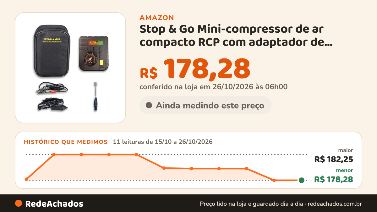 Histórico de preço de Stop & Go Mini-compressor de ar compacto RCP com adaptador de carro de 12 V e luz LED… na Amazon: 11 leituras de 15/10/2026 a 26/10/2026, menor R$ 178,28, maior R$ 182,25; R$ 178,28 conferido em 26/10/2026 às 06h00