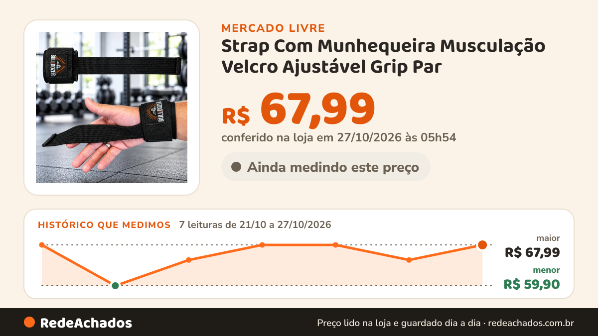 Histórico de preço de Strap Com Munhequeira Musculação Velcro Ajustável Grip Par no Mercado Livre: 7 leituras de 21/10/2026 a 27/10/2026, menor R$ 59,90, maior R$ 67,99; R$ 67,99 conferido em 27/10/2026 às 05h54