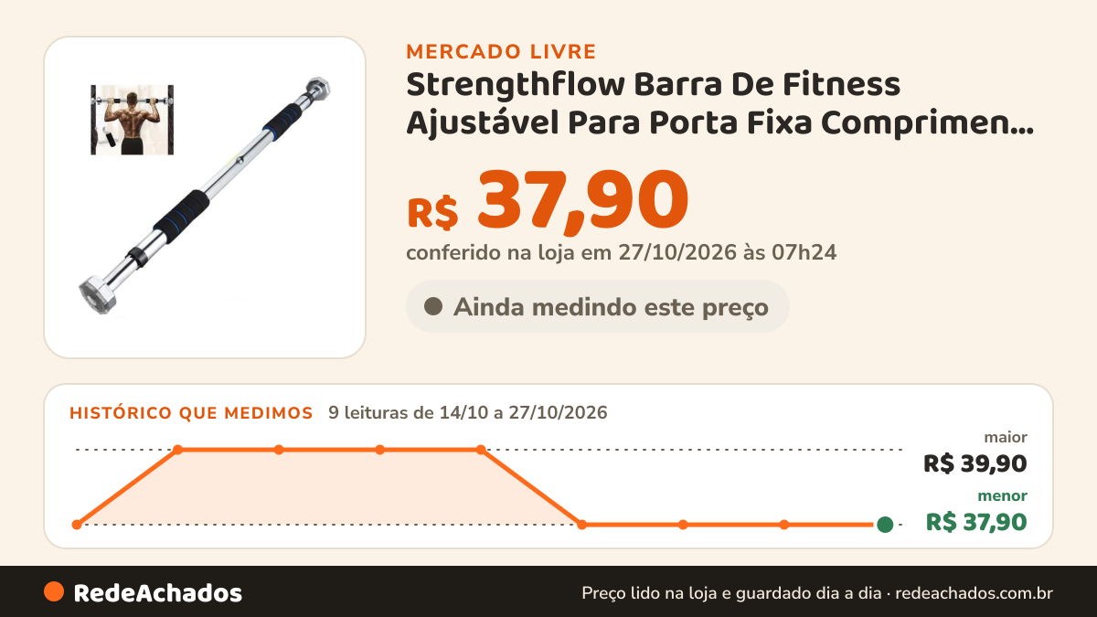 Histórico de preço de Strengthflow Barra De Fitness Ajustável Para Porta Fixa Comprimen 62 no Mercado Livre: 7 leituras de 14/10/2026 a 25/10/2026, menor R$ 37,90, maior R$ 39,90; R$ 37,90 conferido em 25/10/2026 às 19h30
