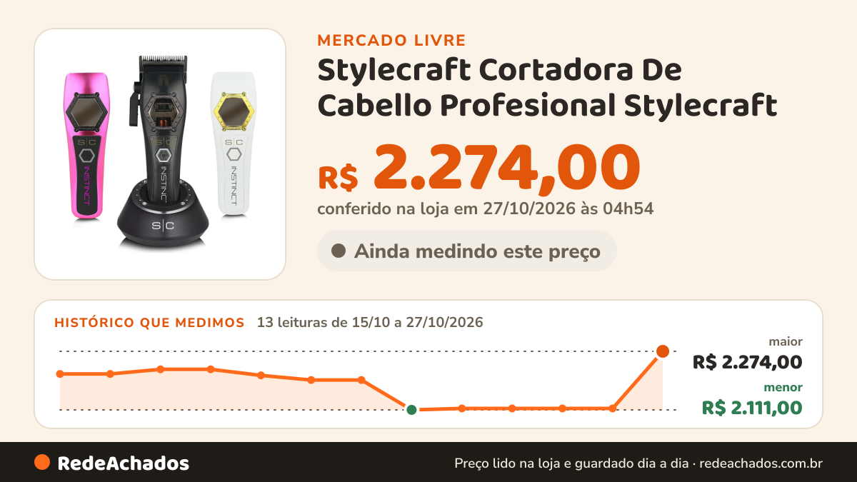Histórico de preço de Stylecraft Cortadora De Cabello Profesional Stylecraft no Mercado Livre: 12 leituras de 15/10/2026 a 26/10/2026, menor R$ 2.111,00, maior R$ 2.274,00; R$ 2.274,00 conferido em 26/10/2026 às 19h30