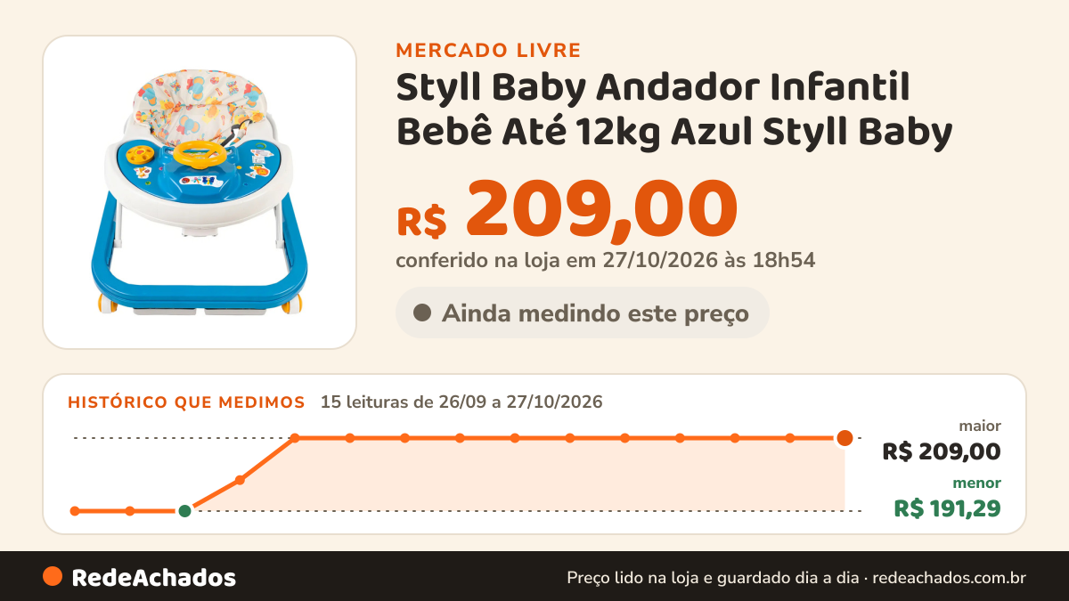 Histórico de preço de Styll Baby Andador Infantil Bebê Até 12kg Azul Styll Baby no Mercado Livre: 14 leituras de 26/09/2026 a 26/10/2026, menor R$ 191,29, maior R$ 209,00; R$ 209,00 conferido em 26/10/2026 às 19h30