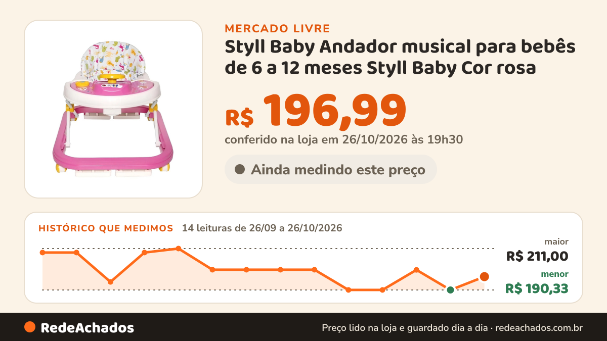 Histórico de preço de Styll Baby Andador musical para bebês de 6 a 12 meses Styll Baby Cor rosa no Mercado Livre: 14 leituras de 26/09/2026 a 26/10/2026, menor R$ 190,33, maior R$ 211,00; R$ 196,99 conferido em 26/10/2026 às 19h30