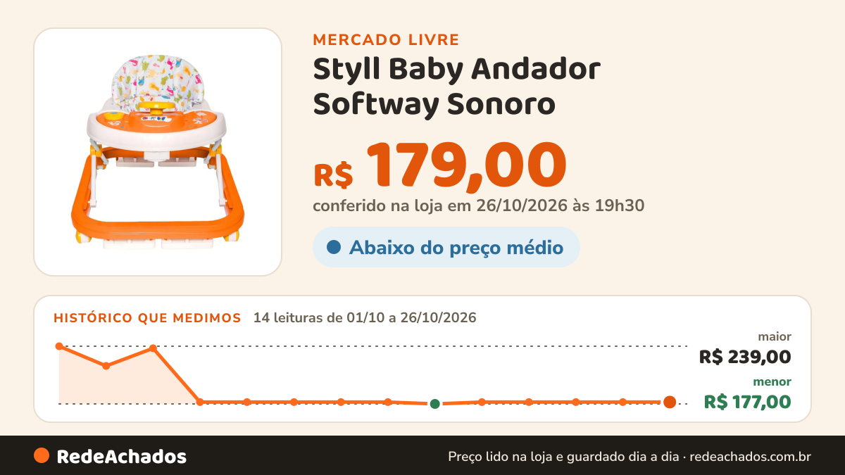 Histórico de preço de Styll Baby Andador Softway Sonoro - Styll Baby no Mercado Livre: 14 leituras de 01/10/2026 a 26/10/2026, menor R$ 177,00, maior R$ 239,00; R$ 179,00 conferido em 26/10/2026 às 19h30