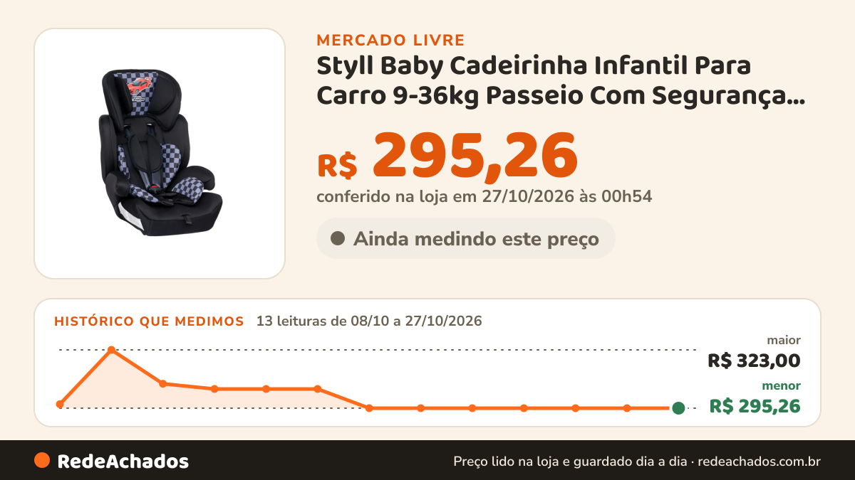Histórico de preço de Styll Baby Cadeirinha Infantil Para Carro 9-36kg Passeio Com Segurança Racing Sty no Mercado Livre: 13 leituras de 08/10/2026 a 27/10/2026, menor R$ 295,26, maior R$ 323,00; R$ 295,26 conferido em 27/10/2026 às 00h54