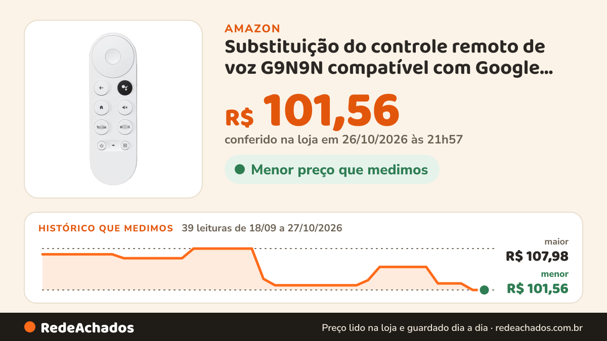 Histórico de preço de Substituição do controle remoto de voz G9N9N compatível com Google Chromecast (4K/HD) e TV… na Amazon: 39 leituras de 18/09/2026 a 27/10/2026, menor R$ 101,56, maior R$ 107,98; R$ 101,56 conferido em 26/10/2026 às 21h57