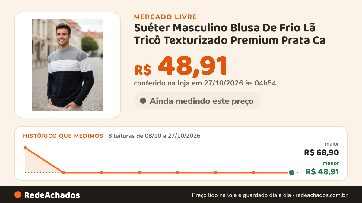 Histórico de preço de Suéter Masculino Blusa De Frio Lã Tricô Texturizado Premium Prata Ca no Mercado Livre: 8 leituras de 08/10/2026 a 27/10/2026, menor R$ 48,91, maior R$ 68,90; R$ 48,91 conferido em 27/10/2026 às 04h54