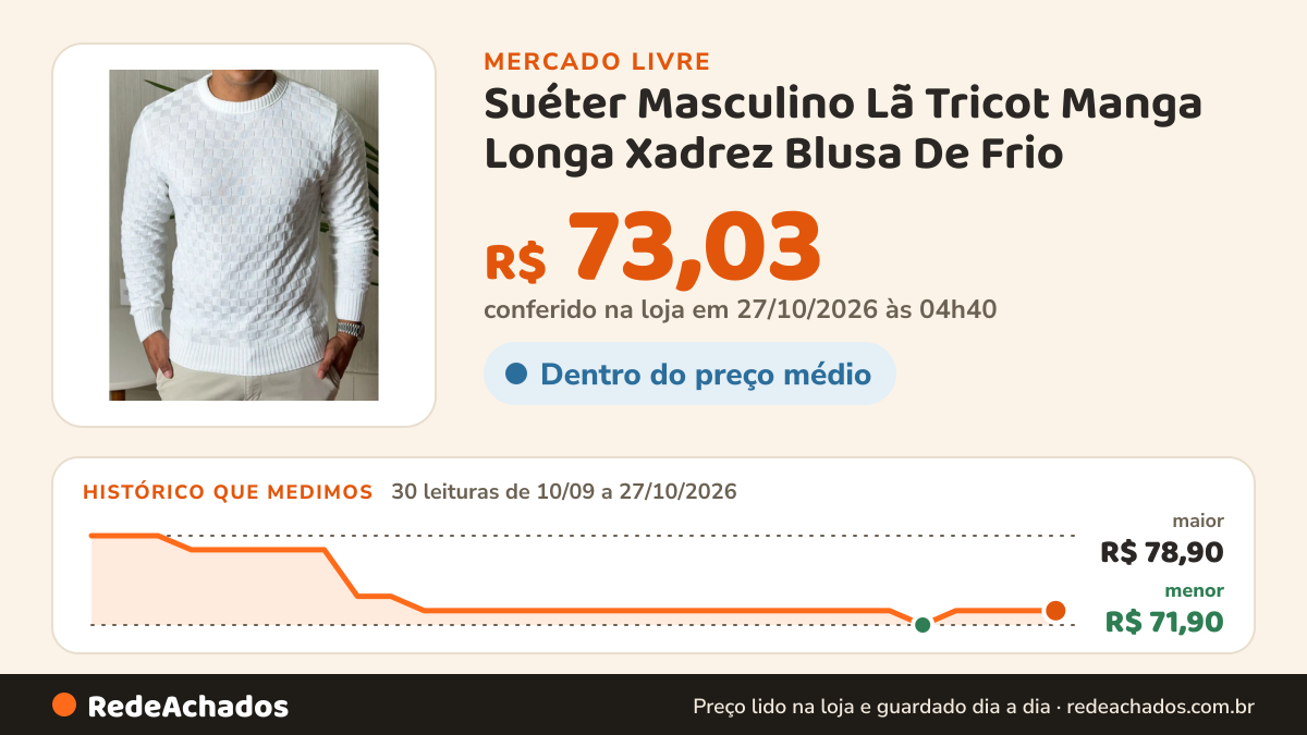 Histórico de preço de Suéter Masculino Lã Tricot Manga Longa Xadrez Blusa De Frio no Mercado Livre: 30 leituras de 10/09/2026 a 27/10/2026, menor R$ 71,90, maior R$ 78,90; R$ 73,03 conferido em 27/10/2026 às 04h40