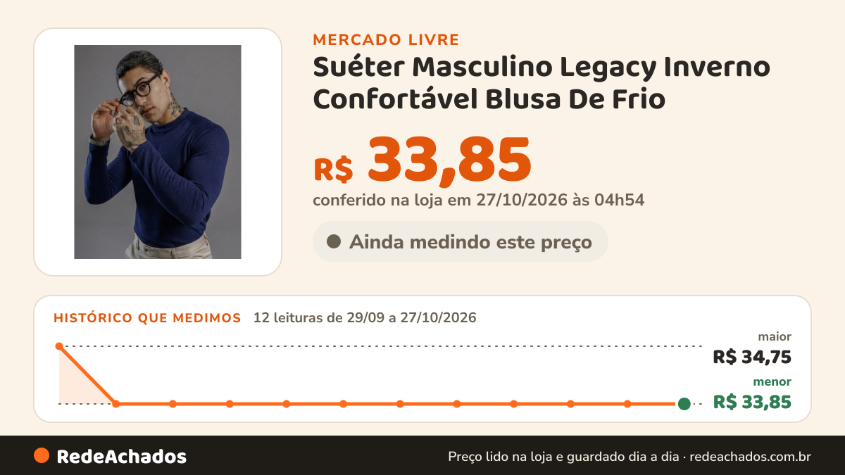 Histórico de preço de Suéter Masculino Legacy Inverno Confortável Blusa De Frio no Mercado Livre: 12 leituras de 29/09/2026 a 27/10/2026, menor R$ 33,85, maior R$ 34,75; R$ 33,85 conferido em 27/10/2026 às 04h54