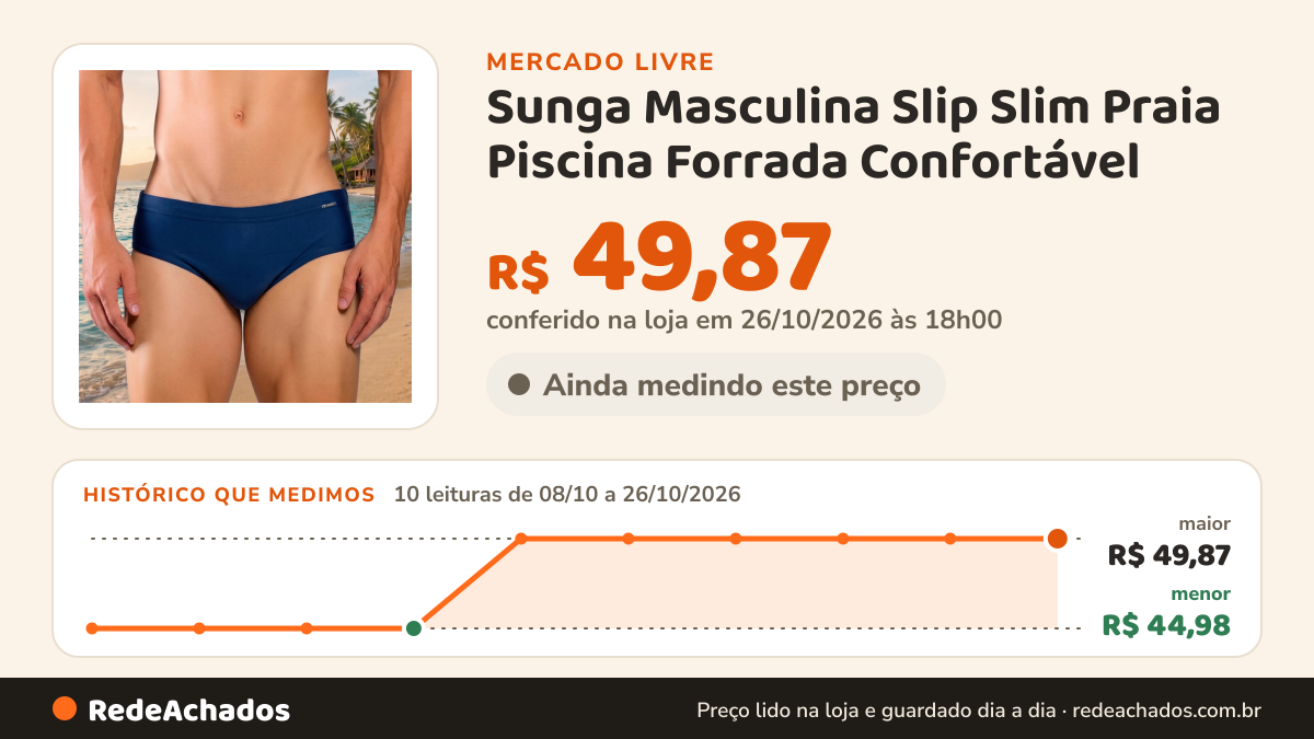Histórico de preço de Sunga Masculina Slip Slim Praia Piscina Forrada Confortável no Mercado Livre: 10 leituras de 08/10/2026 a 26/10/2026, menor R$ 44,98, maior R$ 49,87; R$ 49,87 conferido em 26/10/2026 às 18h00
