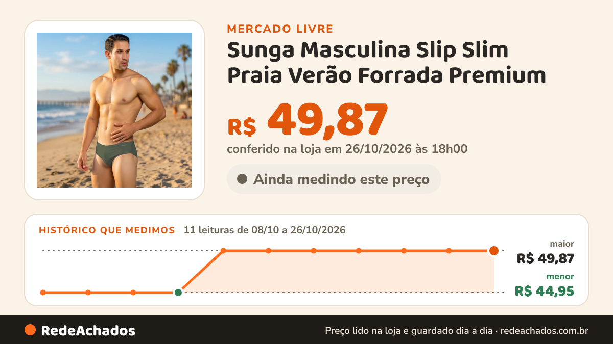 Histórico de preço de Sunga Masculina Slip Slim Praia Verão Forrada Premium no Mercado Livre: 11 leituras de 08/10/2026 a 26/10/2026, menor R$ 44,95, maior R$ 49,87; R$ 49,87 conferido em 26/10/2026 às 18h00