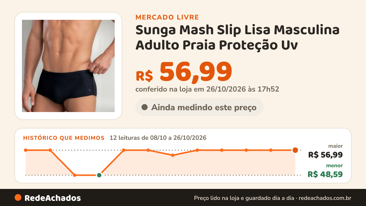 Histórico de preço de Sunga Mash Slip Lisa Masculina Adulto Praia Proteção Uv no Mercado Livre: 12 leituras de 08/10/2026 a 26/10/2026, menor R$ 48,59, maior R$ 56,99; R$ 56,99 conferido em 26/10/2026 às 17h52